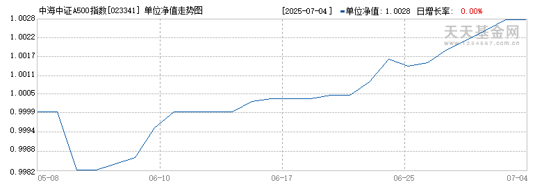 中海中证A500指数增强A(023341)历史净值
