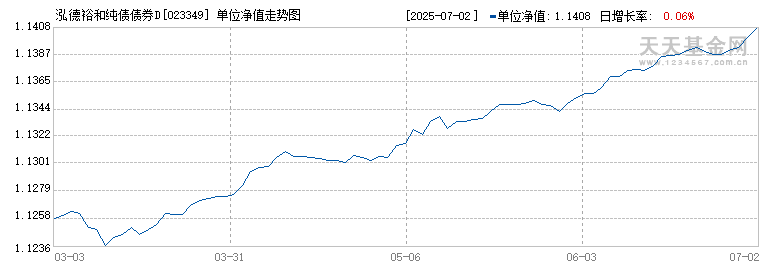 泓德裕和纯债债券D(023349)历史净值