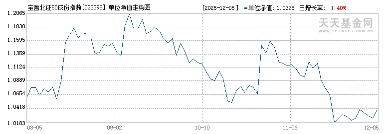 宝盈北证50成份指数发起式A(023395)历史净值