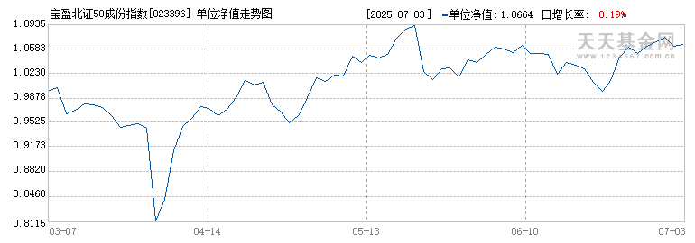 宝盈北证50成份指数发起式C(023396)历史净值