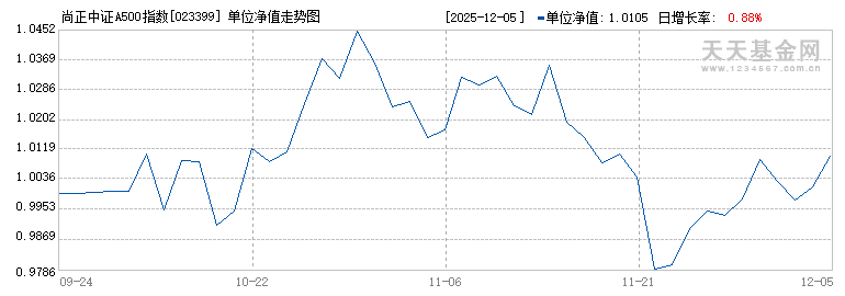 尚正中证A500指数发起A(023399)历史净值