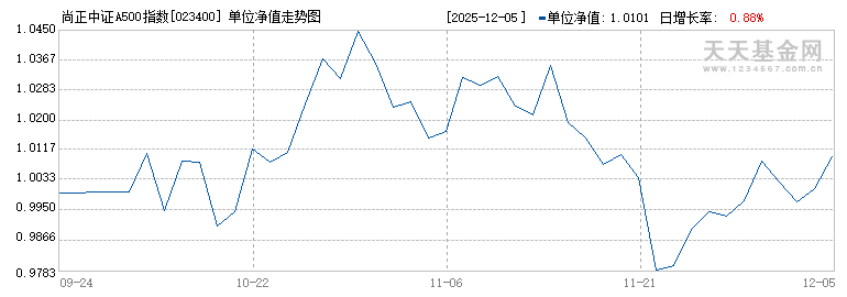 尚正中证A500指数发起C(023400)历史净值