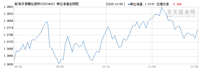 前海开源鼎裕债券D(023403)历史净值