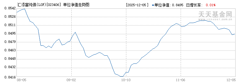 汇添富纯债(LOF)B(023406)历史净值