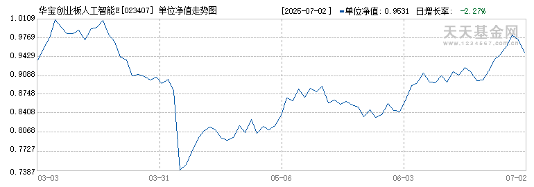 华宝创业板人工智能ETF发起式联接A(023407)历史净值