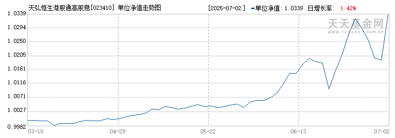 天弘恒生港股通高股息低波动指数A(023410)历史净值