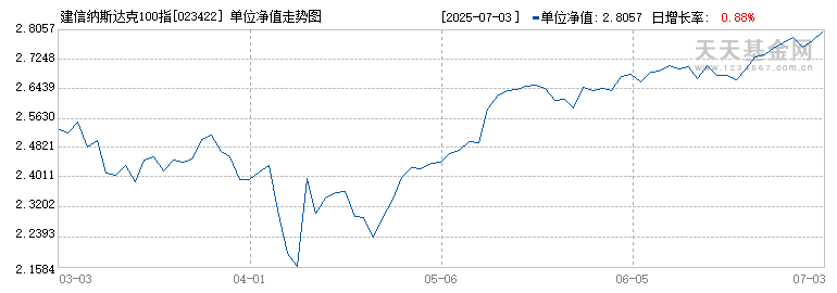 建信纳斯达克100指数(QDII)D人民币(023422)历史净值