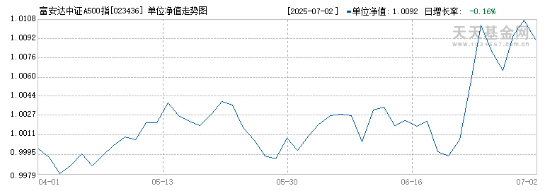 富安达中证A500指数增强C(023436)历史净值