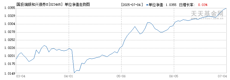 国投瑞银和兴债券E(023465)历史净值