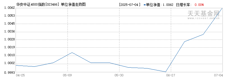 华安中证A500指数增强发起式A(023466)历史净值