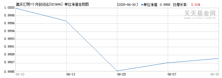 嘉实汇明7个月封闭运作纯债A(023496)历史净值