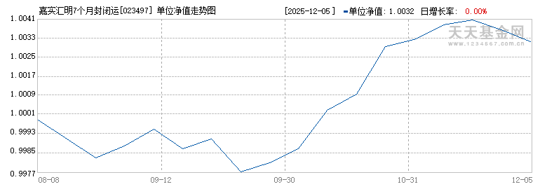 嘉实汇明7个月封闭运作纯债C(023497)历史净值