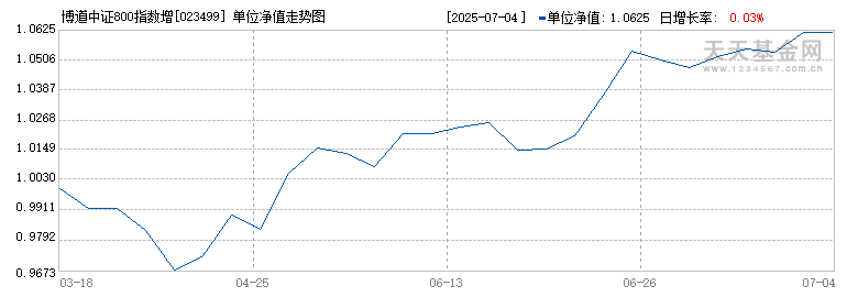 博道中证800指数增强A(023499)历史净值