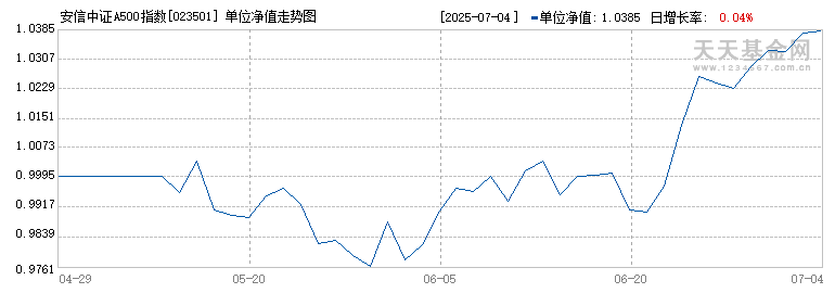安信中证A500指数增强A(023501)历史净值