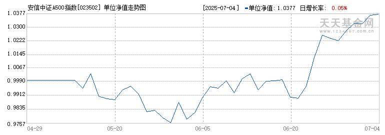 安信中证A500指数增强C(023502)历史净值