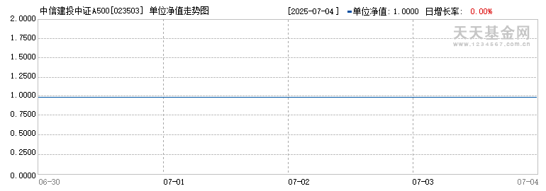 中信建投中证A500指数增强A(023503)历史净值