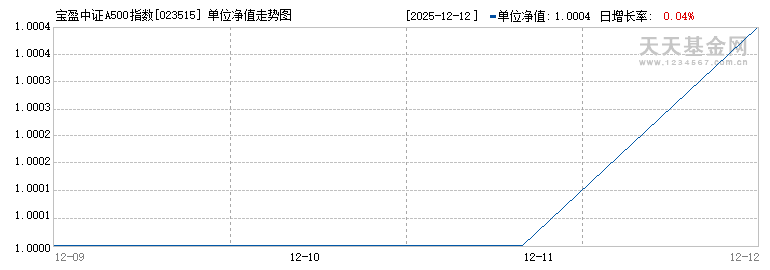 宝盈中证A500指数增强C(023515)历史净值