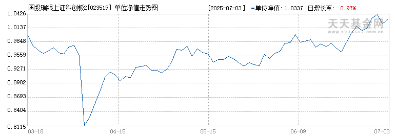 国投瑞银上证科创板200指数发起式C(023519)历史净值