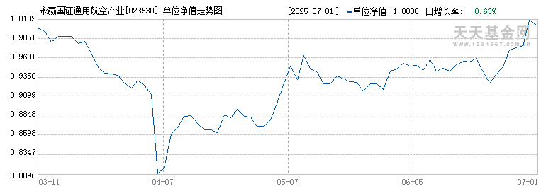 永赢国证通用航空产业ETF发起联接A(023530)历史净值
