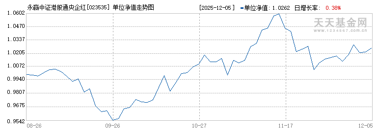 永赢中证港股通央企红利ETF联接C(023535)历史净值