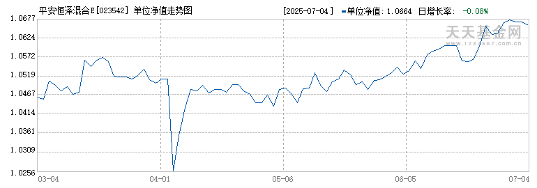 平安恒泽混合E(023542)历史净值