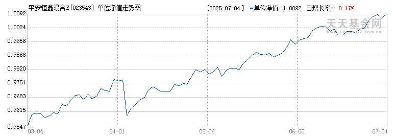 平安恒鑫混合E(023543)历史净值