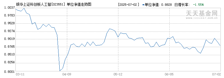 银华上证科创板人工智能ETF发起式联接C(023551)历史净值