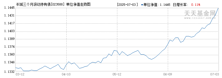 长城三个月滚动持有债券C(023588)历史净值