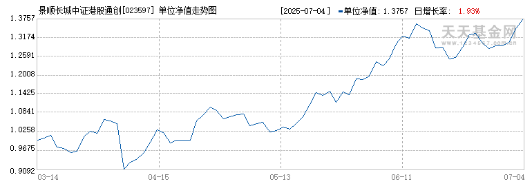 景顺长城中证港股通创新药ETF联接A(023597)历史净值