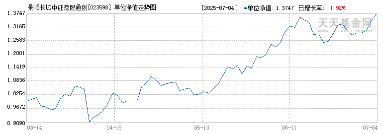 景顺长城中证港股通创新药ETF联接C(023598)历史净值