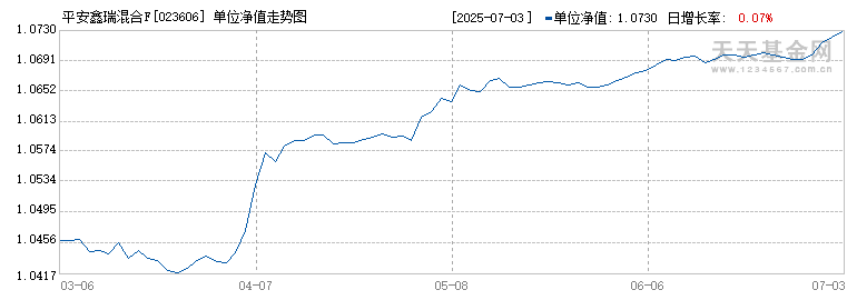平安鑫瑞混合F(023606)历史净值