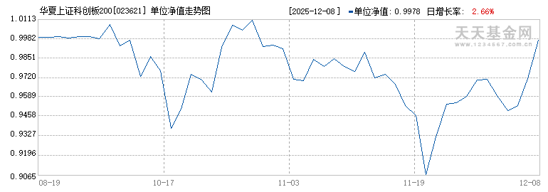 华夏上证科创板200ETF联接A(023621)历史净值