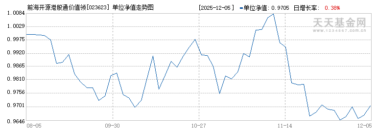 前海开源港股通价值领航混合A(023623)历史净值