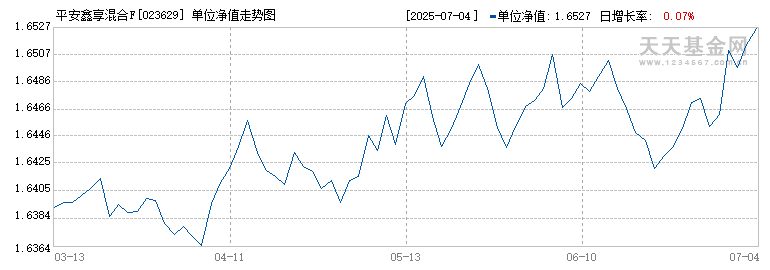 平安鑫享混合F(023629)历史净值