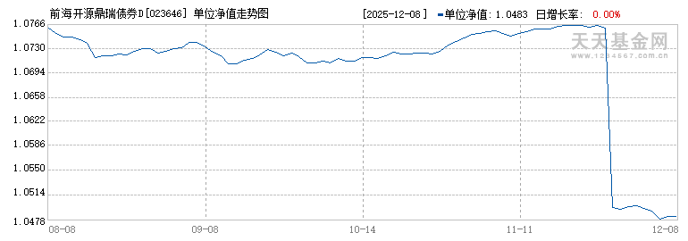 前海开源鼎瑞债券D(023646)历史净值