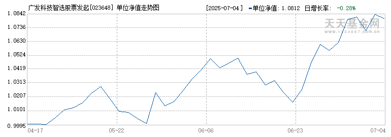 广发科技智选股票发起式C(023648)历史净值