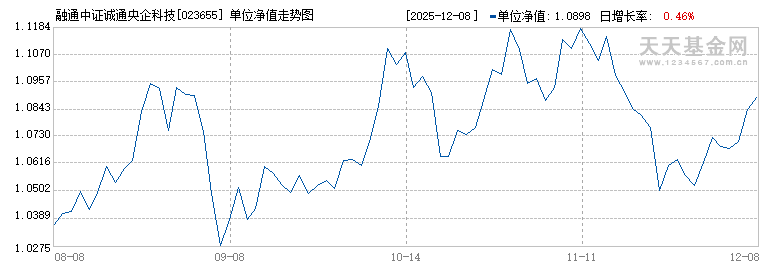 融通中证诚通央企科技创新ETF发起式联接A(023655)历史净值