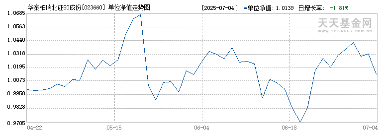 华泰柏瑞北证50成份指数C(023660)历史净值