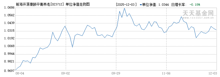 前海开源康颐平衡养老三年(FOF)Y(023712)历史净值