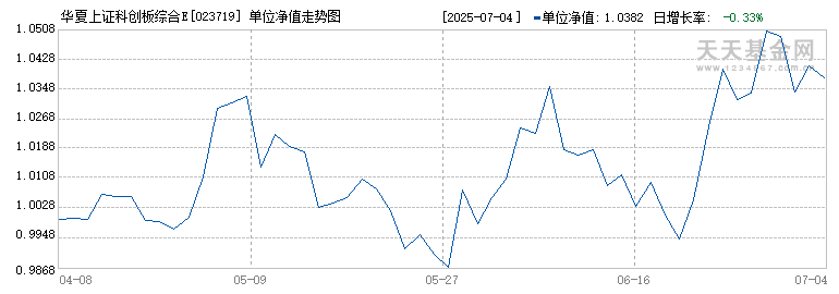 华夏上证科创板综合ETF联接A(023719)历史净值