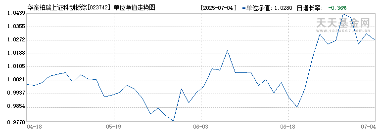 华泰柏瑞上证科创板综合ETF联接C(023742)历史净值