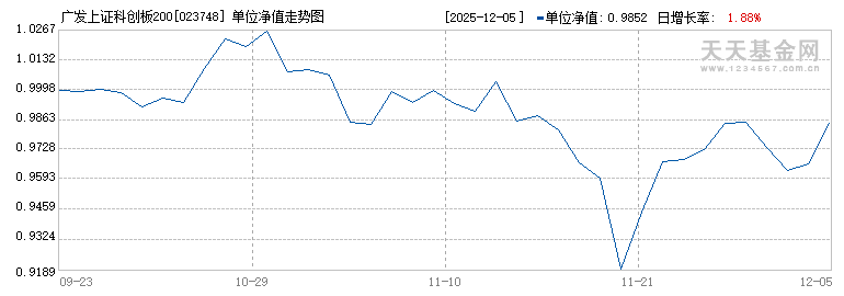 广发上证科创板200ETF联接A(023748)历史净值