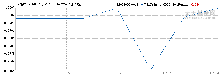 永赢中证A500ETF发起联接A(023755)历史净值