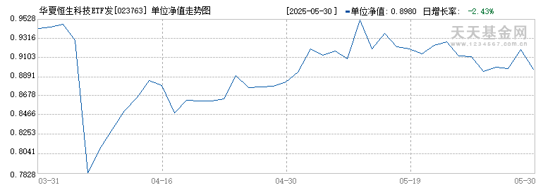 华夏恒生科技ETF发起式联接(QDII)D(023763)历史净值