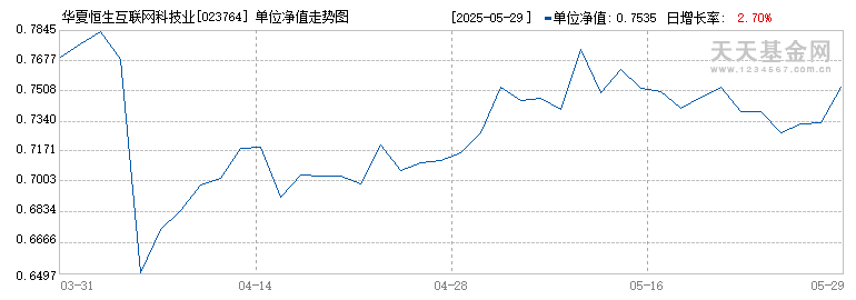 华夏恒生互联网科技业ETF发起式联接(QDII)D(023764)历史净值