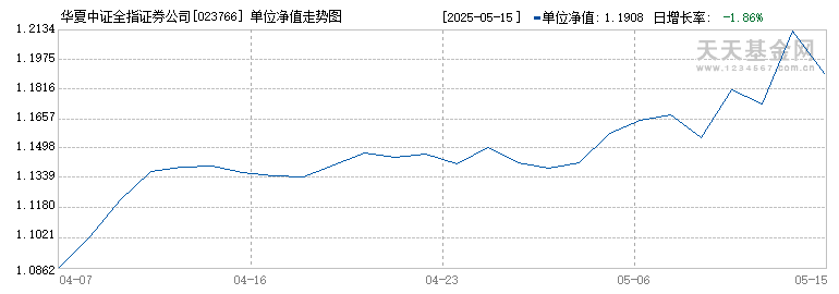华夏中证全指证券公司ETF联接D(023766)历史净值