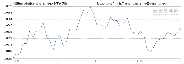 兴银MSCI中国A50互联互通指数发起A(023775)历史净值