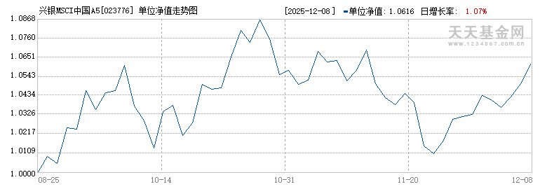 兴银MSCI中国A50互联互通指数发起C(023776)历史净值