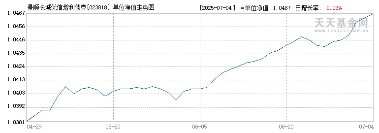 景顺长城优信增利债券F(023818)历史净值