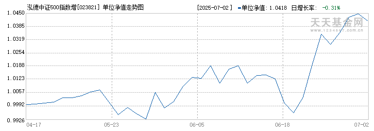 泓德中证500指数增强A(023821)历史净值